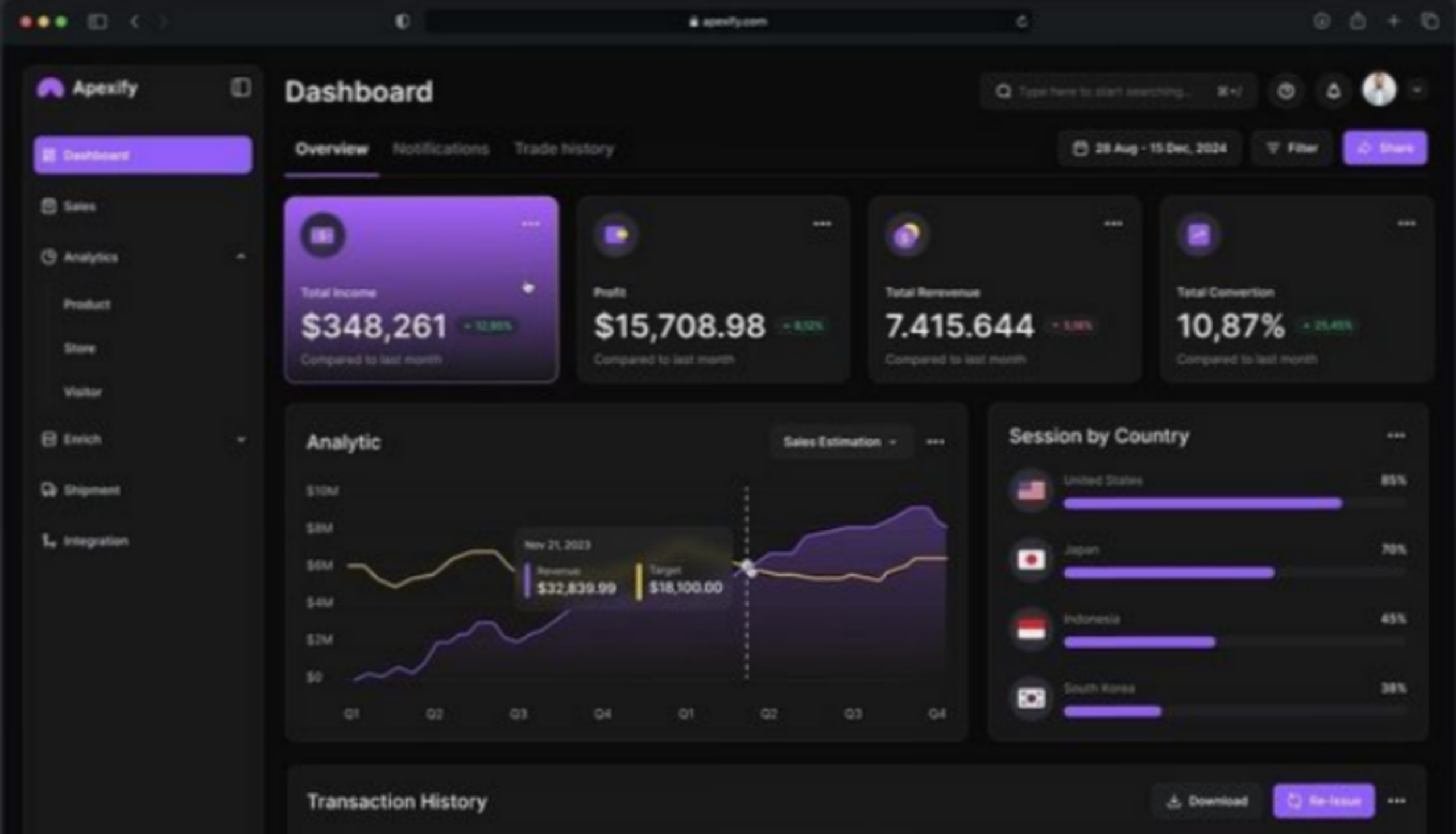 VIDIANOX platform dashboard